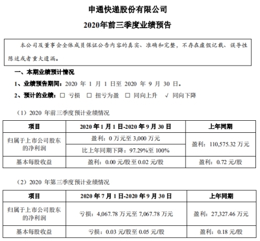 回购的股份只有“甩卖”的零头 申通快递如何面对二级市场投资者？