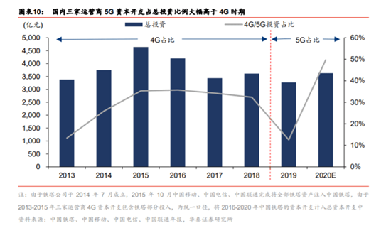 我国建成全球最大规模5G移动网络 5G行业应用商业模式初步构建