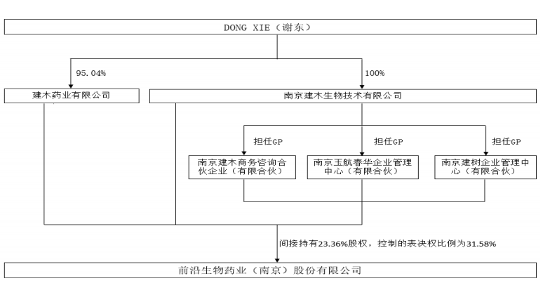 前沿生物已连续亏损6年 亏损数额累计超7亿元