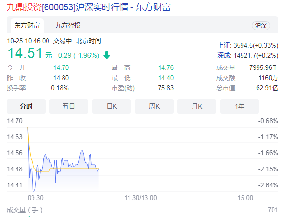 吴刚被查九鼎折足 PE枭雄路到尽头