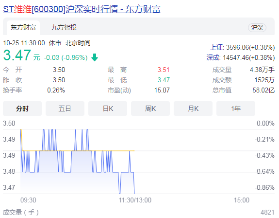 维维股份迎国资入主 跨界茶饮有品牌优势