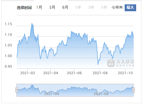 ESG主题基金大扩容！总规模合计超2200亿元