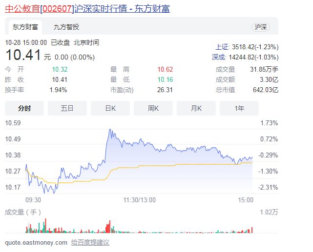 中公教育高增长变成“爆雷” 市值蒸发近2000亿元