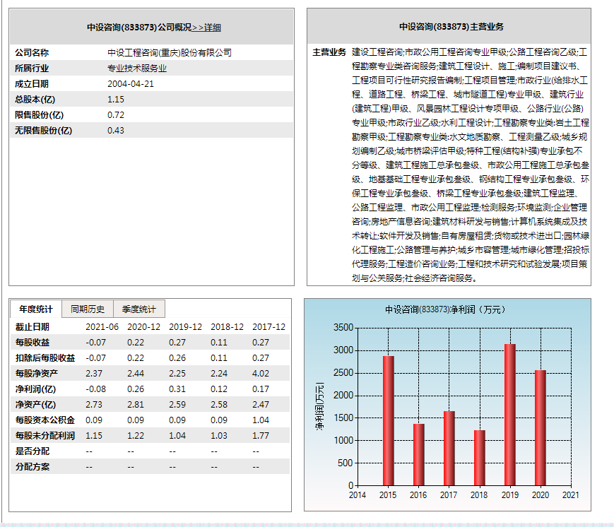 两企披露精选层发行结果 志晟信息中签率创今年精选层新股中签率新低