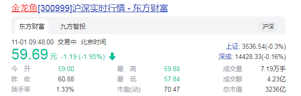 “油茅”金龙鱼经营业绩“爆雷”了 零售渠道遭冲击净利骤降