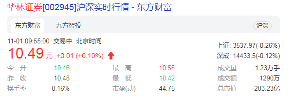 券商行业景气度升温 华林证券却意外爆冷