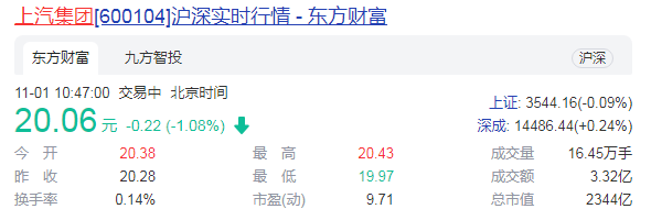 上汽集團(tuán)加碼新能源車(chē)領(lǐng)域 認(rèn)繳34.5億設(shè)立零束科技