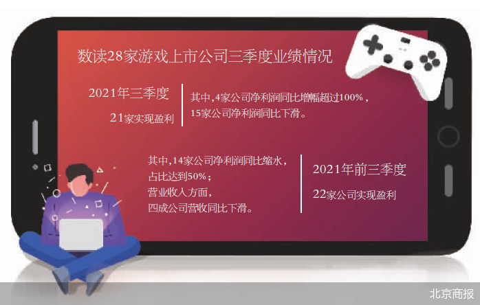 游戏公司竞争逐渐“白热化” 这种情况下该如何打出一场漂亮仗?