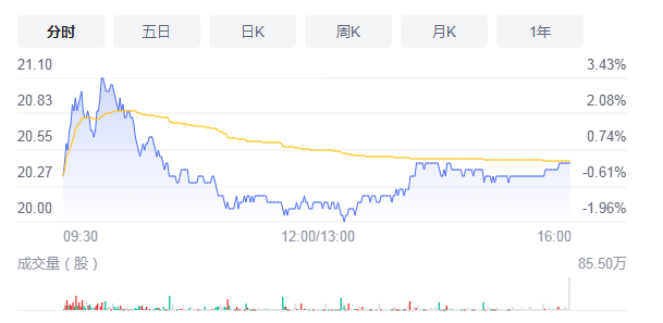 海底捞再次因食品安全问题登上热搜 股价已连续八日收跌