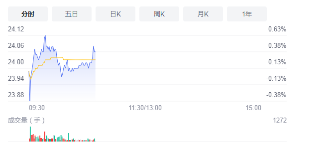 华润三九三季度营收净利“双降” 短期借款年内增1.6倍拿25亿理财