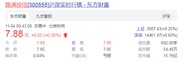 路通视信溢价收购康晟 标的年净利润仅24.7万