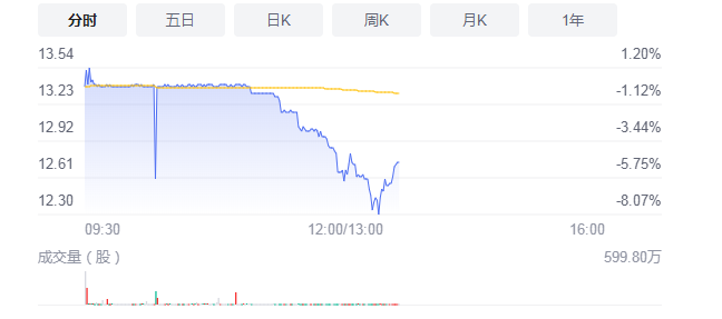 三叶草生物全球发行1.5亿股 预计明日香港上市以每手500股买卖