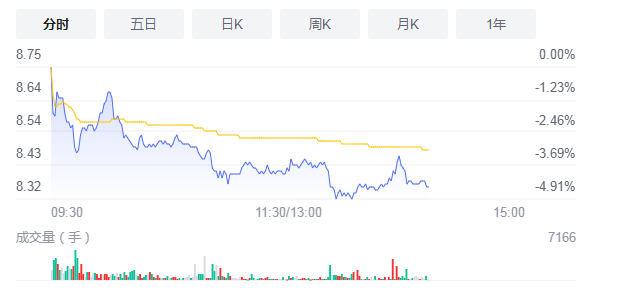 贤丰控股拟剥离核心公司三谋转型 接连出售资产回血推进转型