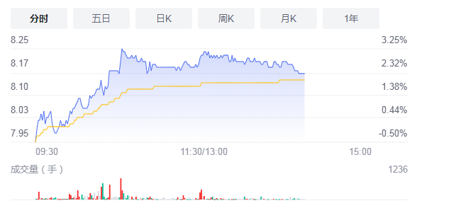 路通视信溢价65%花7700万收购康晟 评估增值率为65.59%