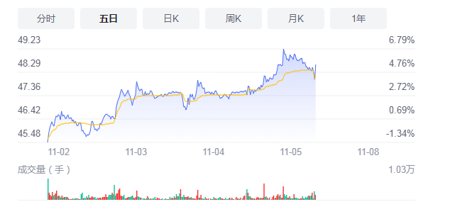 爱尔眼科重销售轻研发 持续并购商誉增至41亿隐患重重