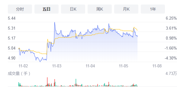 金通灵与凯赛生物签下逾3亿产品合同 国际竞争力有望进一步加强