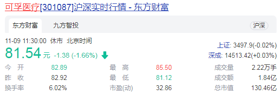 上市不足半月就接連出手 可孚醫(yī)療擬購兩公司股權