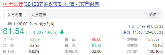 上市不足半月就接连出手 可孚医疗拟购两公司股权