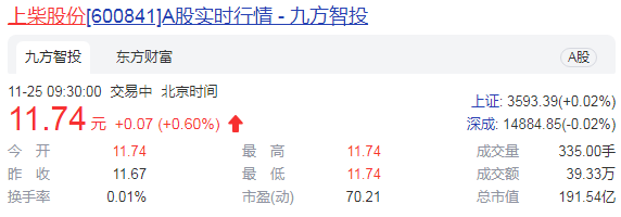 上柴股份推重大资产重组 将实现“重型卡车+柴油发动机”格局