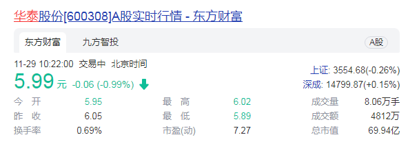 蟄伏20年終將拿下控制權 安達系緣何青睞華泰保險