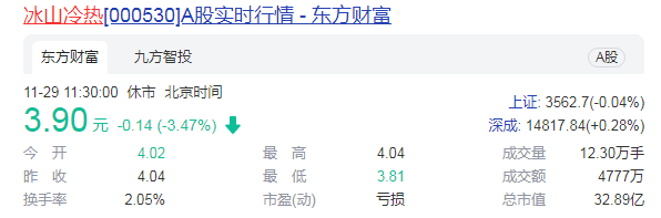 冰山冷热营收净利“三连降”将持有冰山空调100%股权