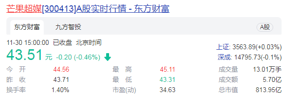 芒果超媒深度绑定中国移动 双方或合作布局元宇宙