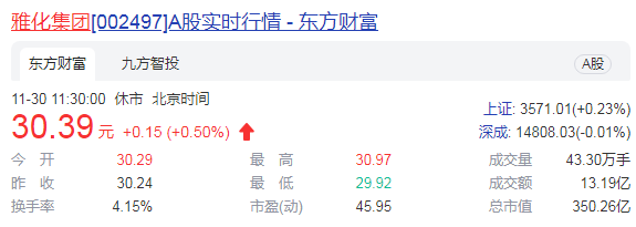 雅化集团筹划外延式并购 两主业发力净利连续倍增