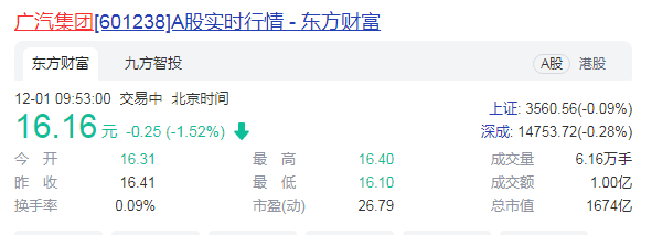 广汽埃安注册资本增至60亿 2022年完成混改并择机上市