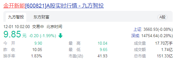 金开新能再推收购加速转型 前三季度净利增10.8倍