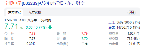 宇顺电子重组被否 上会前夕股价大跌