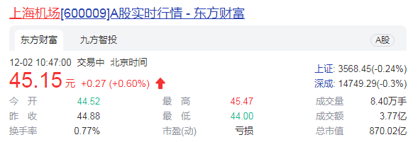 上海机场收购虹桥公司敲定 全面资源整合同业竞争将解