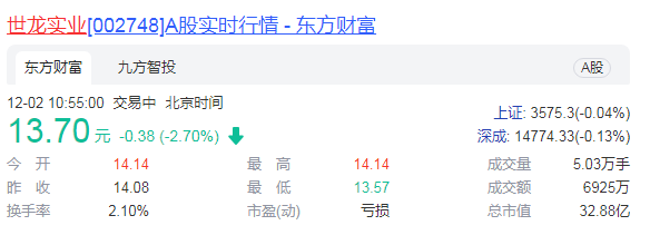世龍實業“內斗”不斷 無心研發業績待審