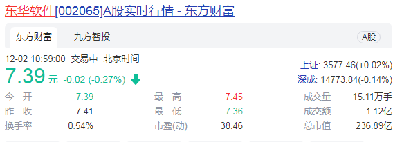 东华软件拟引入战投 前三季度净利增10.65%
