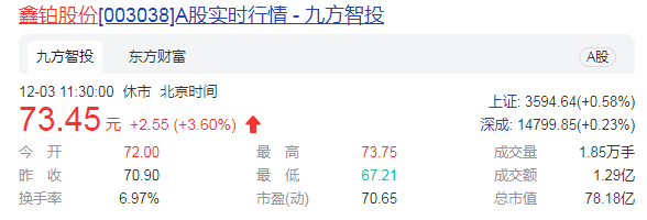 鑫铂股份再推7.8亿定增 进一步规划和扩张产能