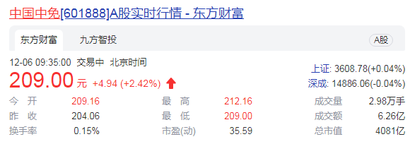 中国中免暂缓港股上市 业绩增速放缓股价腰斩