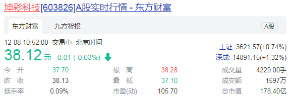 坤彩科技擬投30億擴產 營收三年復合增長17%