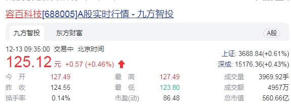 容百科技擬購鳳谷節(jié)能 2021年底產(chǎn)能或超12萬噸