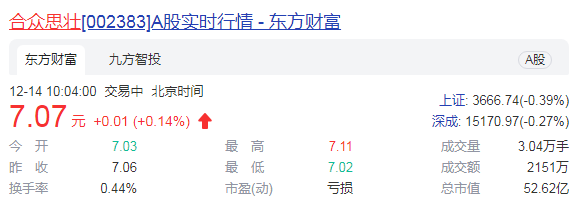 合众思壮经营业绩不佳 溢价273%剥离资产扭亏