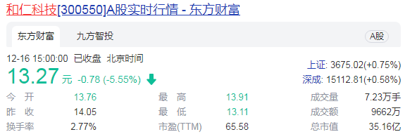 和仁科技引国资入主 前三季净利增42.29%