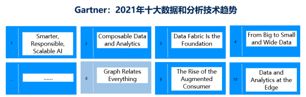 蚂蚁图计算升级完成产品3.0版本迭代 新版本查询效率提升10倍