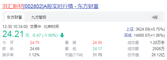 洪汇新材实控人拟隐退 业绩平平前三季降14% 