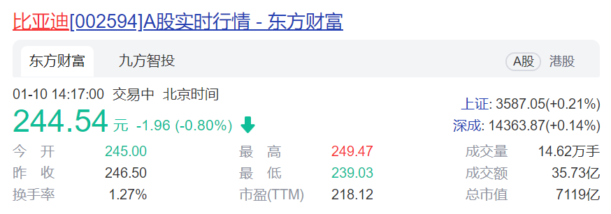 比亞迪“油退電進”加速 停售燃油車目標有望提前實現
