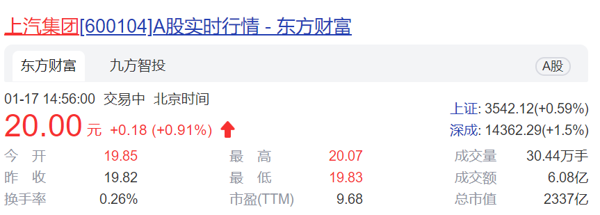 上汽集團銷量同比下滑仍保持國內第一