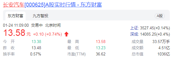 长安福特销量持续“回暖” 频推新车欲重拾昔日辉煌